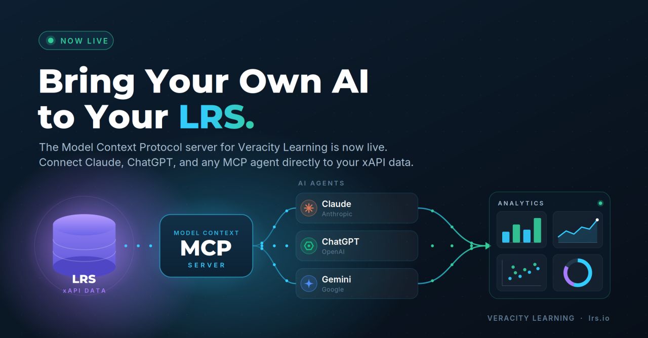 Connect AI to Your LRS: Veracity Announces MCP Capability for xAPI Data